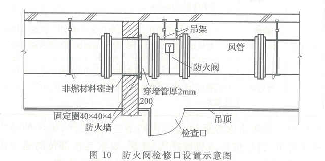 規(guī)范條文 || 《建筑設(shè)計(jì)防火規(guī)范》之通風(fēng)和空氣調(diào)節(jié)