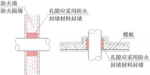 注冊(cè)消防工程師考點(diǎn):建筑為什么要做平面布置